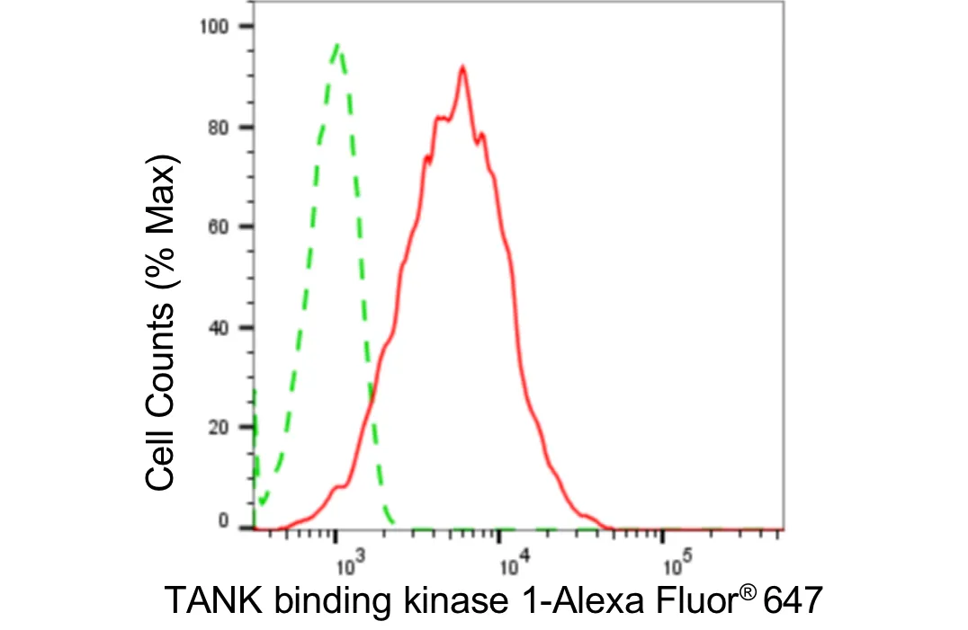 KVAb00758