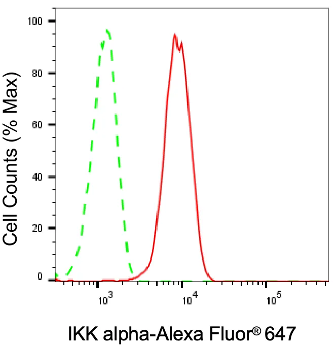 KVAb01610