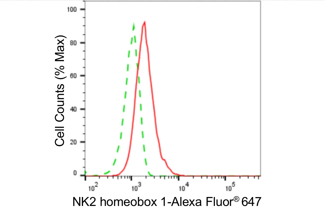 KVAb00713