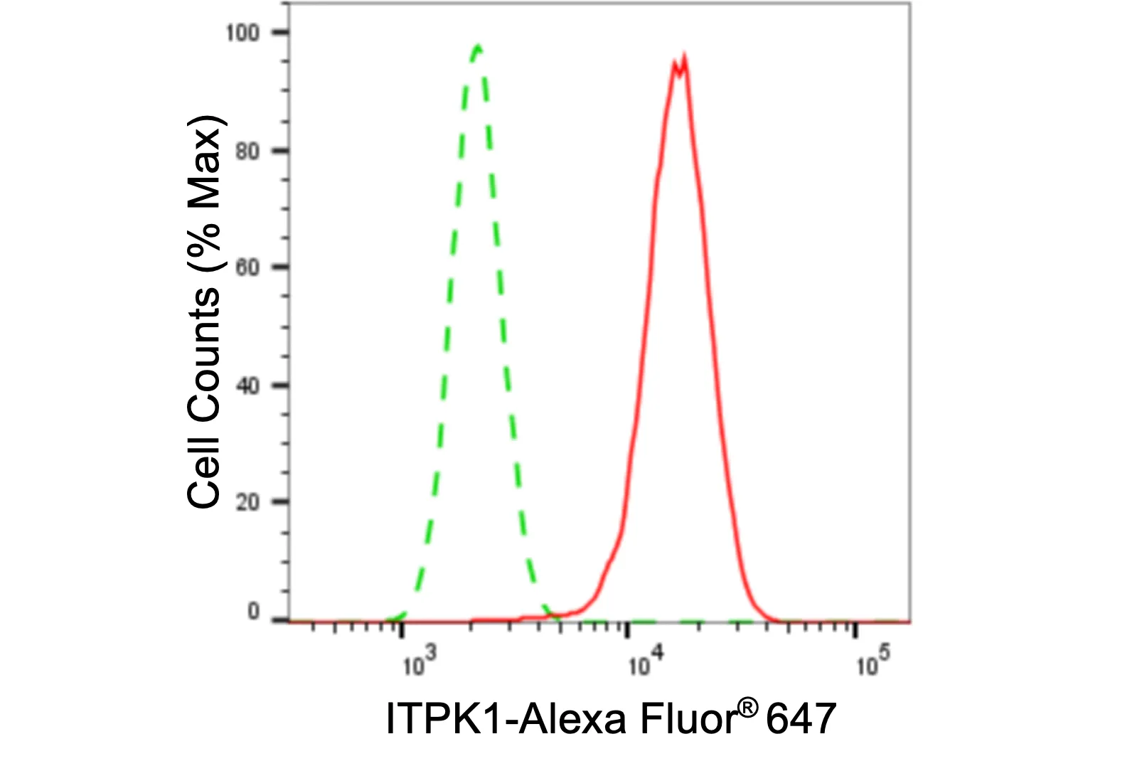 KVAb01782