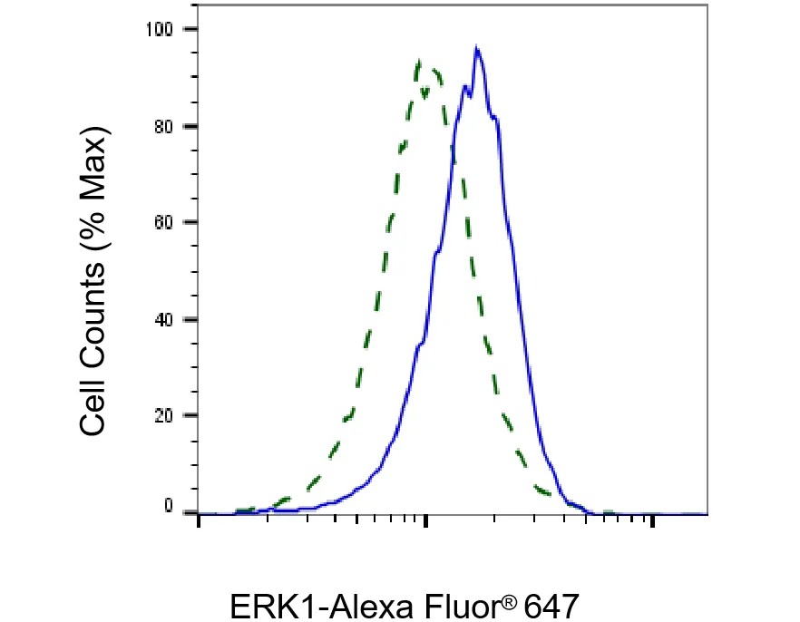 KVAb01510