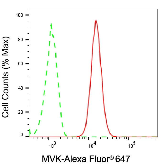 KVAb01012