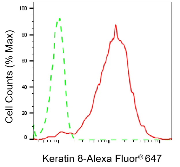 KVAb00108