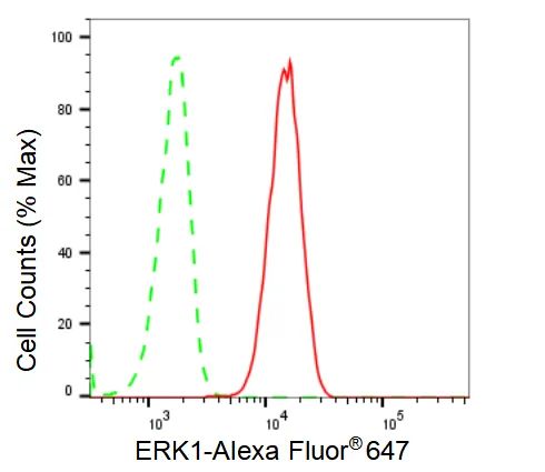 KVAb01510